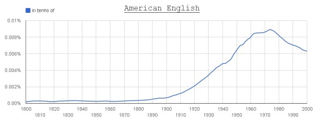 in terms of (American English)