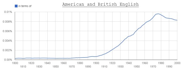 in terms of (American + British English)