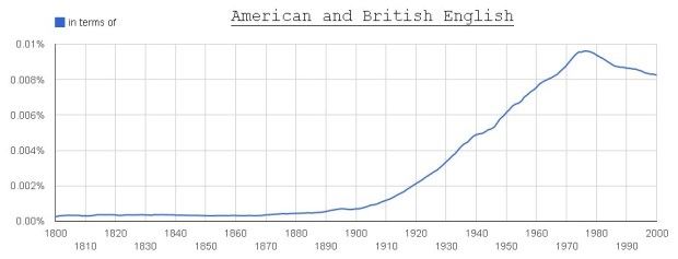 in terms of (American + British English)