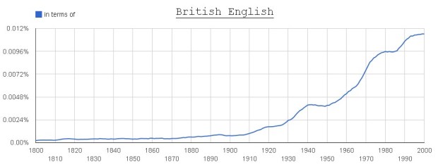 in terms of (British English)