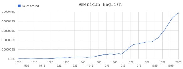 issues around (American English)