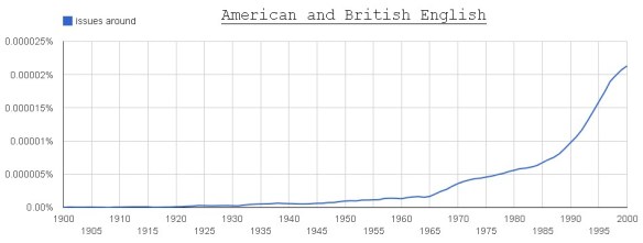 issues around (American + British English)