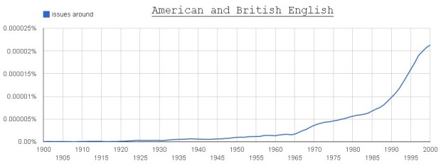 issues around (American + British English)