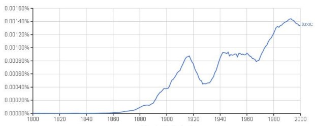 Toxic in English