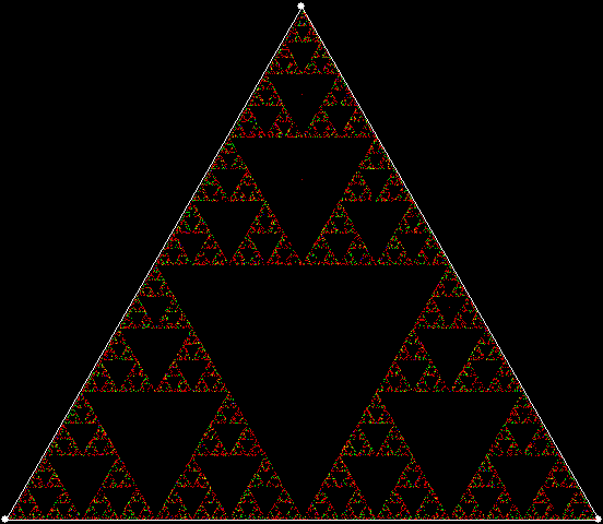 chaos_triangle